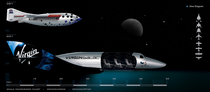 Illustration for article titled Lezuhant a SpaceShipTwo amerikai űrhajó, az egyik pilóta meghalt